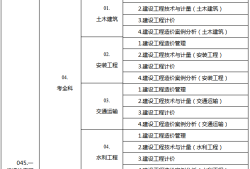 安徽省造价工程师考试时间,安徽造价工程师报名条件