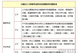 全国有多少注册岩土工程师 截止2018年我国目前注册岩土工程师多少人