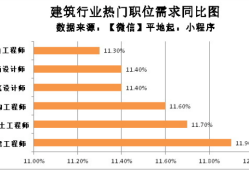 土木结构工程师的前景土木结构工程师报考条件