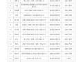 高级bim工程师市政公用专业,高级bim工程师市政公用专业课程