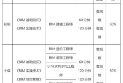 bim工程师考试去哪里考试,bim工程师考试去哪里考