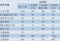 建筑环境与设备工程专业就业前景,建筑环境与设备工程专业就业前景如何