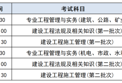 
要考哪些科目?几年考过?,
要考哪些科目