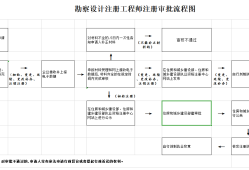 广西有多少个注册一级结构工程师广西有多少个注册一级结构工程师公司