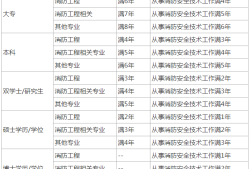 江苏二级消防工程师报考条件,2021年江苏二级消防工程师开考吗