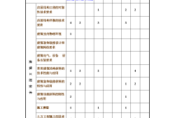 一级建造师考题模拟,一级建造师模拟题题库