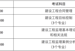 2021年
考试难吗?
考试难不