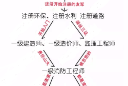 华阳招聘注册岩土工程师,2021注册岩土招聘公告