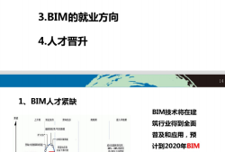 河北在线bim工程师工资高么现在,河北在线bim工程师工资高么