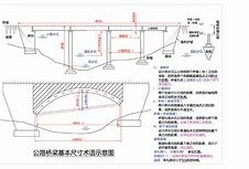 公路一级建造师复习资料,2016年公路一级建造师实务真题及答案