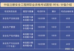 安全工程师好考吗有用吗安全工程师简单么