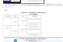 吉林二级消防工程师准考证的简单介绍