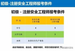 安全工程师在哪个网站报名安全工程师在哪个网站报名好