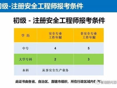 安全工程师在哪个网站报名安全工程师在哪个网站报名好