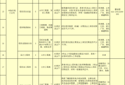 福州一级建造师招聘,福州一级市政建造师招聘