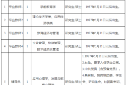 金华
招聘金华
招聘网最新招聘信息