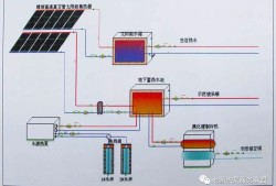 地源热泵技术,地源热泵技术有哪些