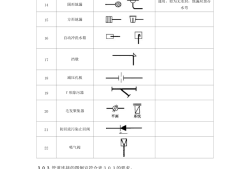 安装给排水图例,给排水图例