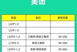 结构工程高级工程师一年挂证多少钱,华为招聘结构工程高级工程师