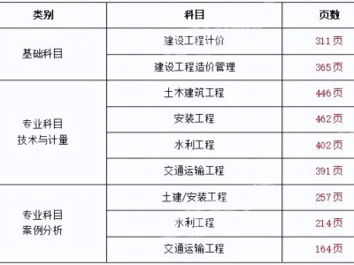 江苏二级造价工程师报名网址,江苏二级造价工程师报名