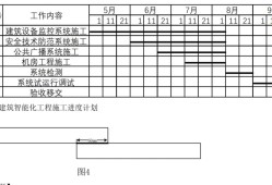 一级建造师机电安装考试科目一级建造师机电安装考试科目有哪些