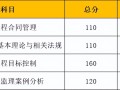 福建
成绩查询时间,福建省
报名时间2021