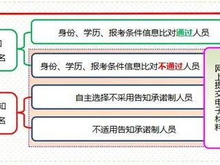 一级建造师的报名网站一级建造师报名网站官网