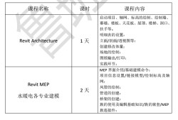 建筑工程中级工程师考试题库bim工程师培训班试题