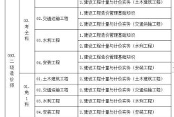 造价师证一年能挂多少钱软件造价工程师考试费