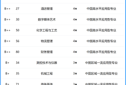 全国建筑学排名全国建筑学排名前十大学