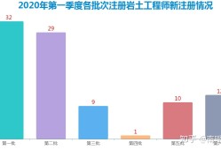 注册岩土工程师经验分享注册岩土工程师思路