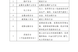 上海市注册安全工程师报名时间表,上海市注册安全工程师报名时间