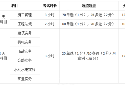 
实务案例题必看的,
实务案例题