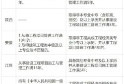 二建报考需要相关工作经验么？需要多久？