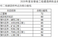 
考试成绩在哪查询,
查成绩时间