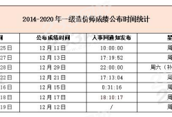 造价师成绩保留几年,造价工程师成绩保留