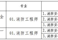 甘肃一级消防工程师准考证打印2021年一级消防工程师考试准考证打印时间