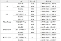 贵州一级消防工程师准考证,贵州一级消防工程师在哪里报名