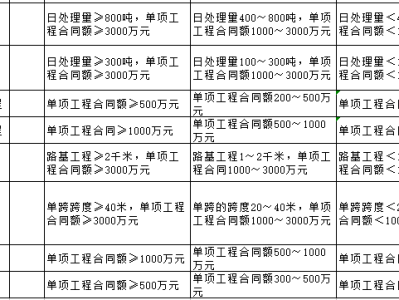 
的专业分类怎么填
的专业分类