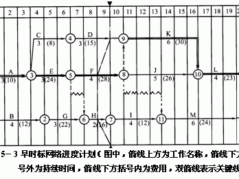 造价工程师复习顺序造价工程师考试经验分享