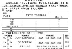 中级注册安全工程师好注册吗中级注册安全工程师好注册吗现在