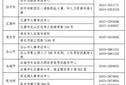 吉林注册安全工程师成绩查询时间,吉林省2021年注册安全工程师报名时间