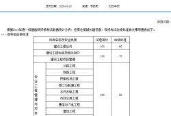 安徽一级建造师准考证安徽一级建造师准考证打印入口