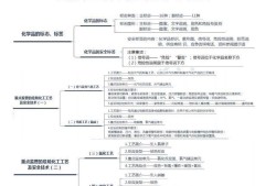 注册安全工程师补贴申请,注册安全工程师补报