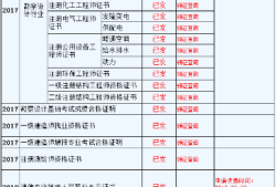 2018年造价工程师通过率,2018年造价工程师考试真题及答案