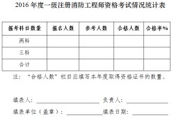 包含消防工程师合格分数线的词条