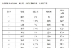 一级建造师各专业现在市场行情怎么样？