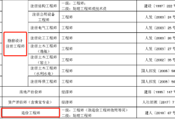 陕西造价工程师考试报名时间陕西造价工程师考试报名时间官网