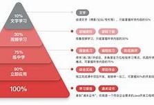 适合零基础学习的结构工程师教材的简单介绍