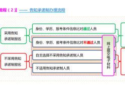 河北消防工程师报名时间2023考试,河北注册消防工程师报名时间